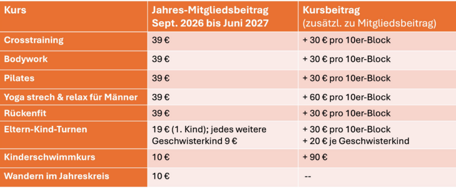 Kursbeitrag